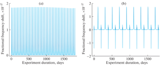 Measuring the Sun’s Angular Momentum Using the Gravitomagnetic Frequency Shift Effect