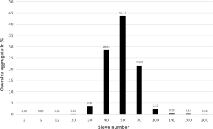 Determination of Thermal Properties of Foundry Green Sand to Improve Numerical Simulation