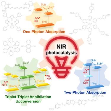 Recent advancements in the molecular design of deep-red to near-infrared light-absorbing photocatalysts