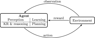 A survey on interpretable reinforcement learning