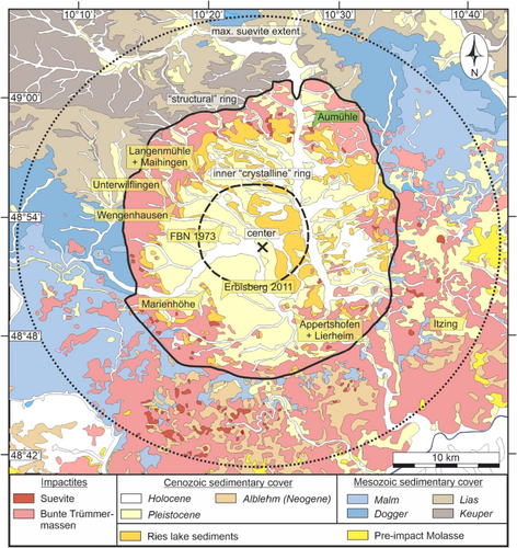 Emplacement of shocked basement clasts during crater excavation in the Ries impact structure