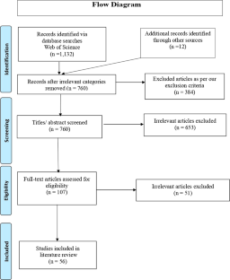 Exploring data sources and mathematical approaches for estimating human mobility rates and implications for understanding COVID-19 dynamics: a systematic literature review