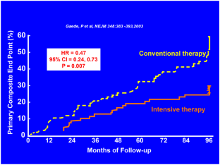 Unexplained Residual Risk In Type 2 Diabetes: How Big Is The Problem?