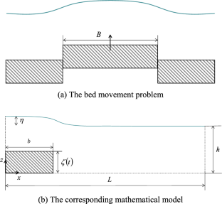 A One-Way Coupled Navier–Stokes-Serre Model for Simulating the Generation and Propagation of Tsunami Waves