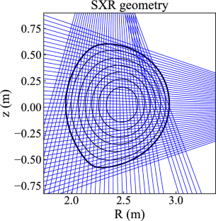 Estimation of the Radial Tungsten Concentration Profiles from Soft X-ray Measurements at WEST with Bayesian Integrated Data Analysis