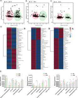 Multiple-matrix metabolomics analysis for the distinct detection of colorectal cancer and adenoma