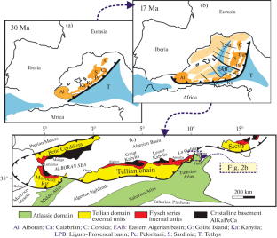 Structural Reconstruction of the Oligo–Early Miocene Basins of the Eastern Segment of Maghrebian Belt (Northern Tunisia): Influence of Subduction of the Fore-Arc Curvature