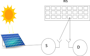 Instantaneous and average throughput optimization using reconfigurable intelligent surfaces with solar energy harvesting