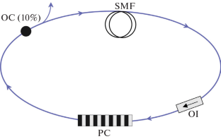 Generation of Radiation with a Tunable Comb Spectrum in Ring Fiber Cavities Based on Active Photonic Crystal Structures