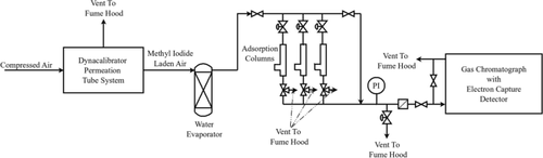 Effects of moisture and aging upon decomposition of methyl iodide by reduced silver mordenite