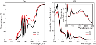 Fabrication and Study of Generation Characteristics of Monolithic Ceramic Microchip Nd3+:YAG/Cr4+:YAG Lasers