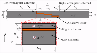 An energy-based analytical model for adhesively bonded stepped and simple-lap joined CFRP laminates