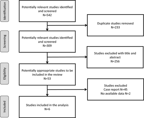 Microbiological features of drowning-associated pneumonia: a systematic review and meta-analysis