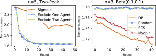 Mechanism design for public projects via three machine learning based approaches