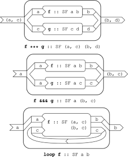 Reactamole: functional reactive molecular programming