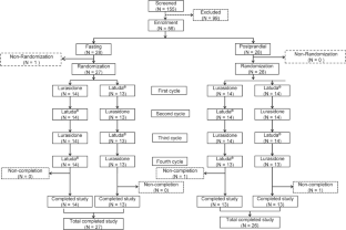 Pharmacokinetics and safety of a new generic lurasidone: a phase I bioequivalence study in healthy Chinese subjects