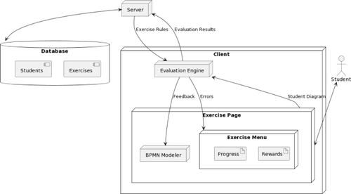 Gamification of business process modeling education: an experimental analysis