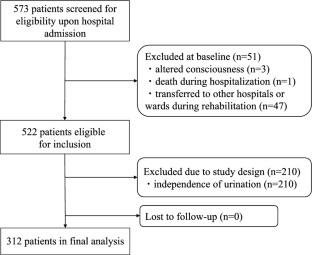 Exploring the impact of anticholinergic burden on urinary independence: insights from a post-stroke cohort of older adults