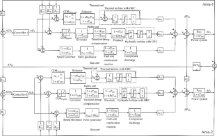 Search and Rescue Optimization Algorithm Tuned FOTID Controller for Load Frequency Control of Power System