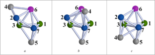 Polymer Model of a Close-Packed Metallic Melt