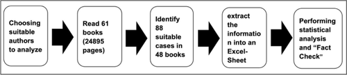 Presentation of pharmacological content in crime novels between 1890 and 2023