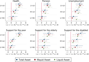 A Study on the Impact of the Combination of Income and Assets on Welfare Attitudes in Korean Society