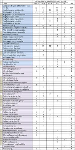 Microbiological status of donor human milk – A single center study from Poland