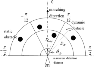 Cooperative Mission Planning of USVs Based on Intention Recognition