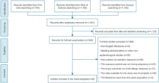 Prenatal Exposure to Air Pollutants Associated with Allergic Diseases in Children: Which Pollutant, When Exposure, and What Disease? A Systematic Review and Meta-analysis