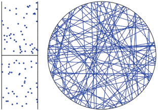 Finding the Area and Perimeter Distributions for Flat Poisson Processes of a Straight Line and Voronoi Diagrams