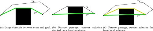 Adaptive hybrid local–global sampling for fast informed sampling-based optimal path planning