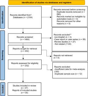 Onabotulinum toxin A improves neurogenic detrusor overactivity following spinal cord injury: a systematic review and meta-analysis