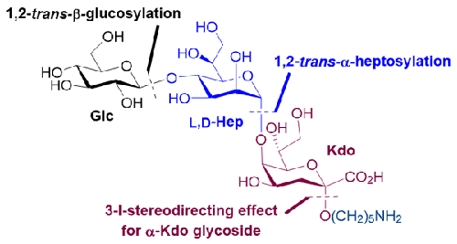 Stereocontrolled Synthesis of a Heptose- and Kdo-Containing Common Inner-Core Trisaccharide of Lipopolysaccharides from Multiple Pathogenic Bacteria