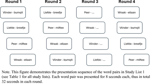 An Evolutionary Approach to Motivation and Learning: Differentiating Biologically Primary and Secondary Knowledge