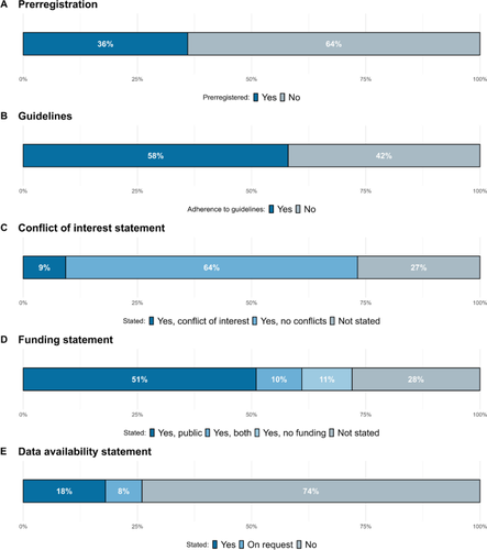 Transparency in Cognitive Training Meta-analyses: A Meta-review