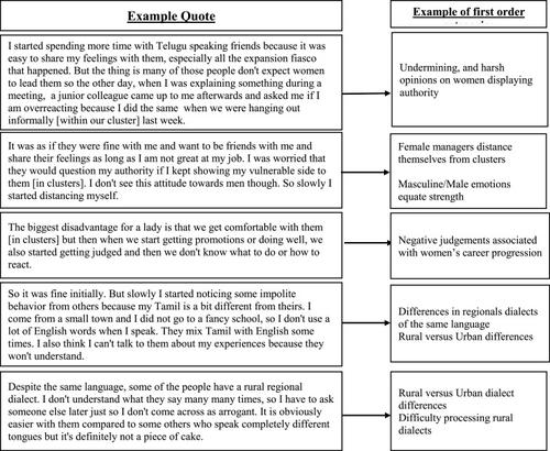 Language and identity: The dynamics of linguistic clustering in multinational enterprises