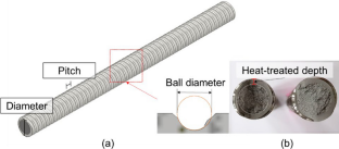 A Stroke Model for Straightening Partially Heat-Treated Ball Screws with Complex Mechanical Properties