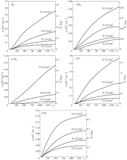 Pyrolysis of Brown Coal Microparticles under the Action of Nanosecond First-Harmonic Pulses from a Neodymium Laser