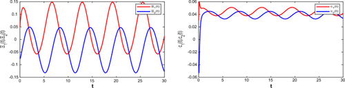 Dissipativity Analysis of Memristive Inertial Competitive Neural Networks with Mixed Delays