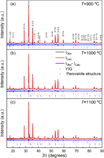 Influence of the Sintering Temperature of Y3Fe4.97La0.03O12 Nanoparticles on the Resulting Structural and Magnetic Properties