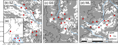 Beta diversity partitioning reveals homogenization in bird community composition within the forest-agriculture landscape of the northern Taiwan coast