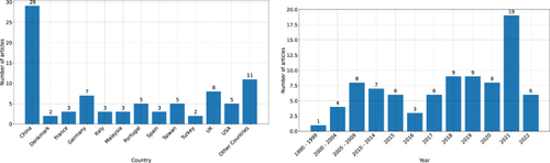 Hybrid intelligence failure analysis for industry 4.0: a literature review and future prospective