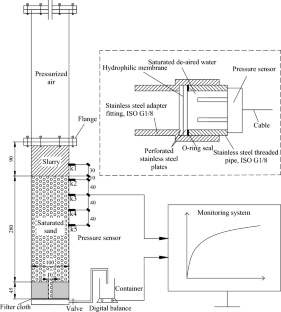 Pressure infiltration characteristics of bentonite slurry affected by the salty water: experimental study and mechanistic understanding