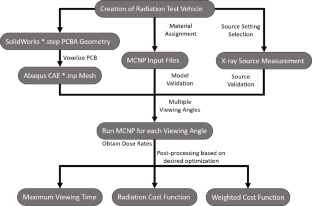 Optimized Viewing Techniques to Minimize Radiation Damage From X-ray Imaging Systems