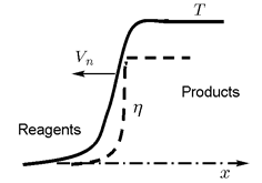 Two-Level Models of Composite Synthesis: History and Potential