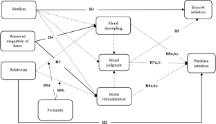 The influence of personal moral philosophies on consumer responses to company moral transgressions: the role of moral reasoning strategies and moral intensity