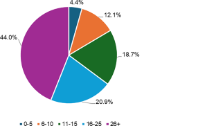 An Investigation of Socio-economic Problems and Solutions in Lemon (Citrus limon L.) Cultivation in Türkiye