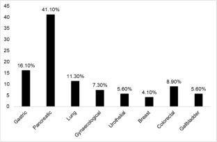 Primary thromboprophylaxis in cancer outpatients – real-world evidence