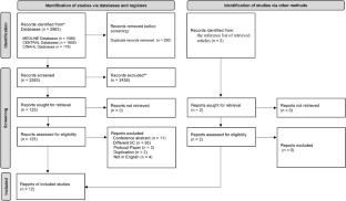 Intensive care unit follow-up clinic activities: a scoping review