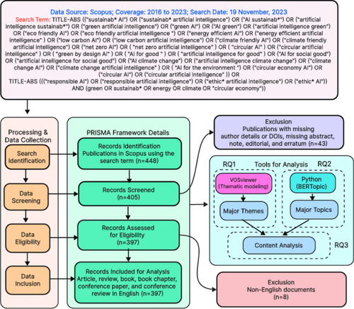 Green and sustainable AI research: an integrated thematic and topic modeling analysis